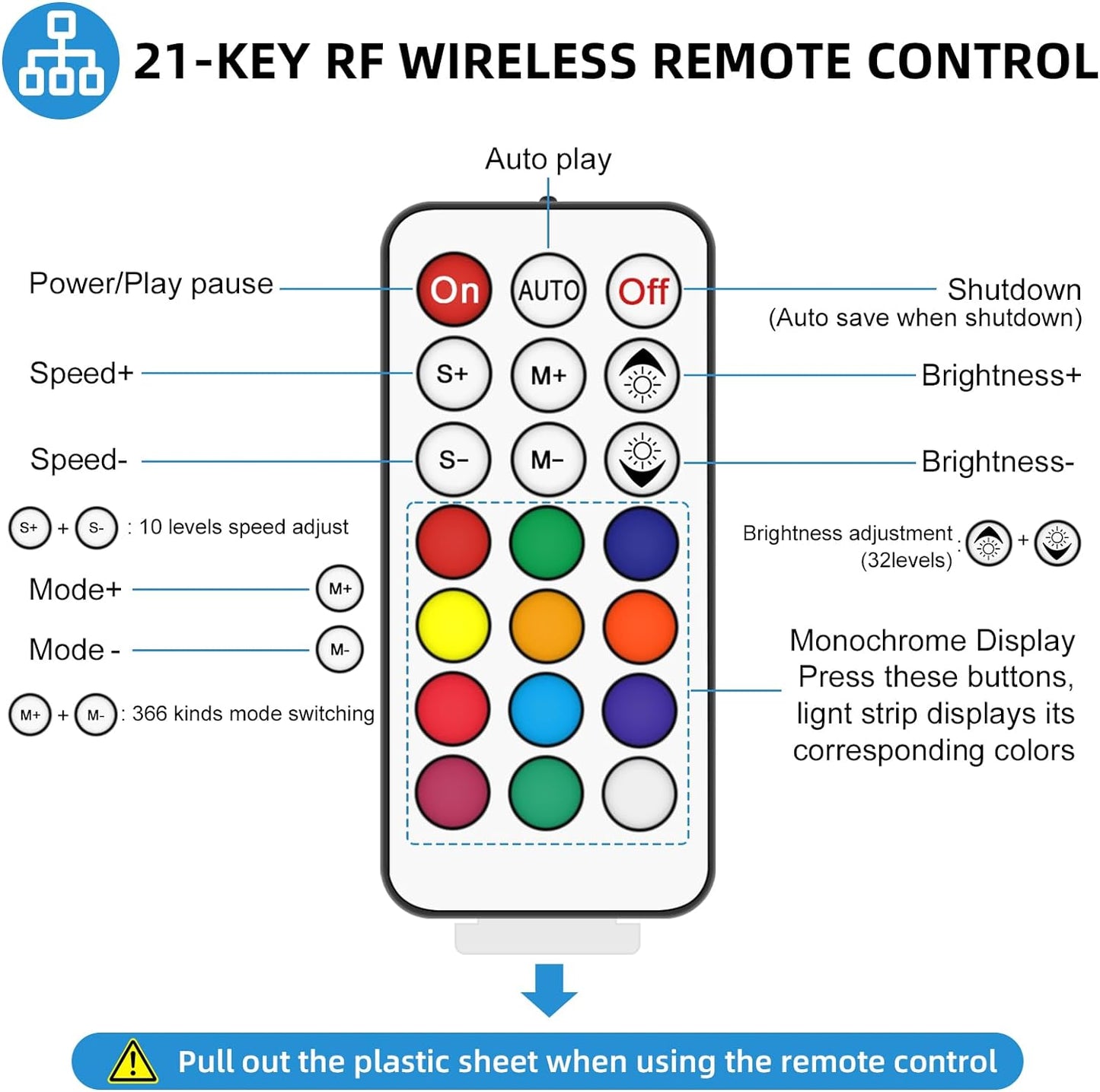 RGBZONE 3-PIN LED Controller, RF Wireless Remote Control, DC5V/12V/24V Mini Controller for Dream Color WS2812B WS2812 WS2811 Light Strips (21 Key)