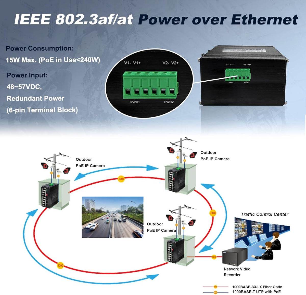 16-Port Gigabit Network Switch with 4 SFP Slot, L2+ Managed PoE Ethernet Switch, Support IEEE802.3af/at, Ring Network, VLAN, STP/RSTP, Plug and Play, Din Rail Installation