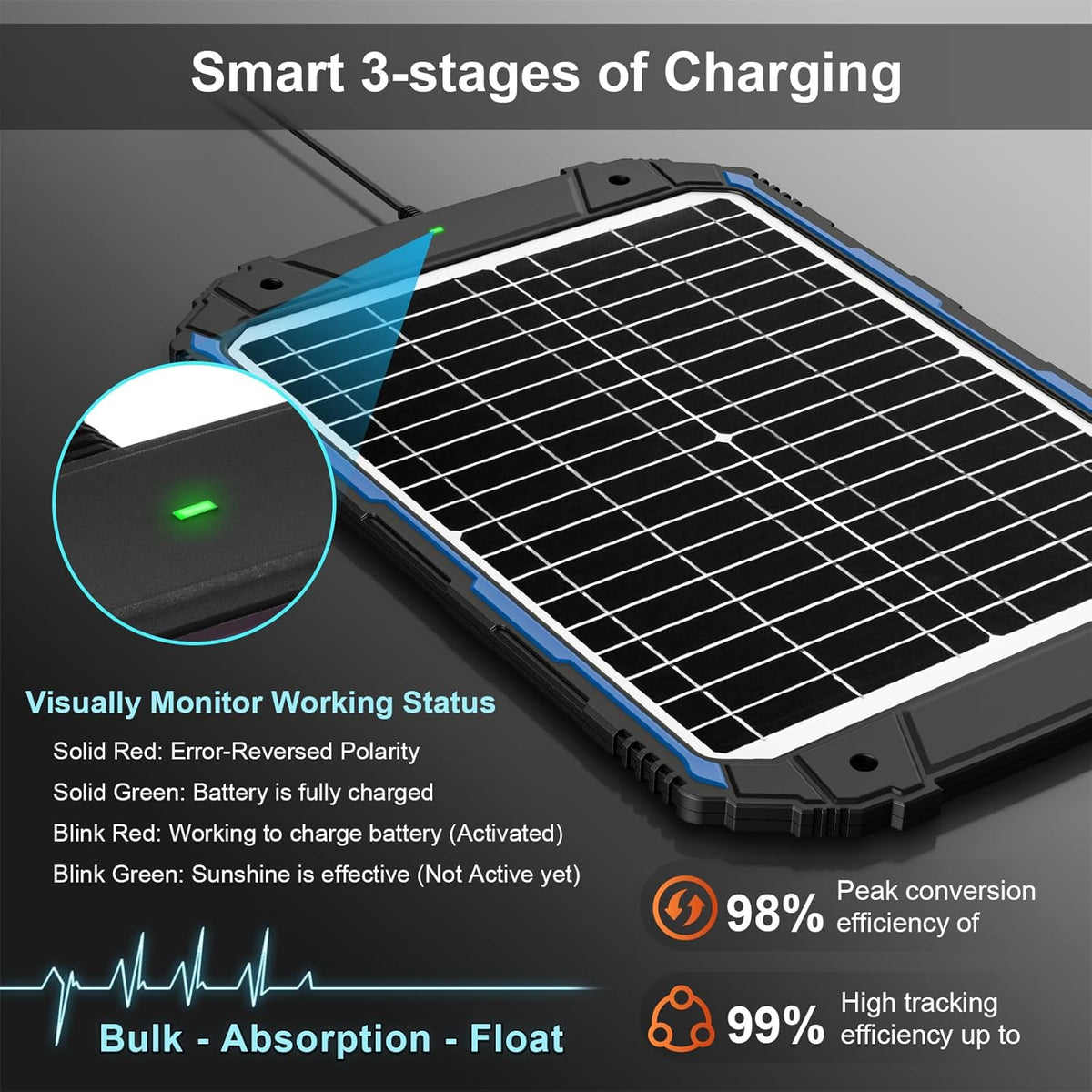 SUNER POWER 20W 12V Solar Battery Trickle Charger & Maintainer PRO, Built-in Intelligent MPPT Controller, Waterproof 12 Volt 20 Watt Solar Panel Charging Kits for Car Marine RV Trailer Boat Automotive