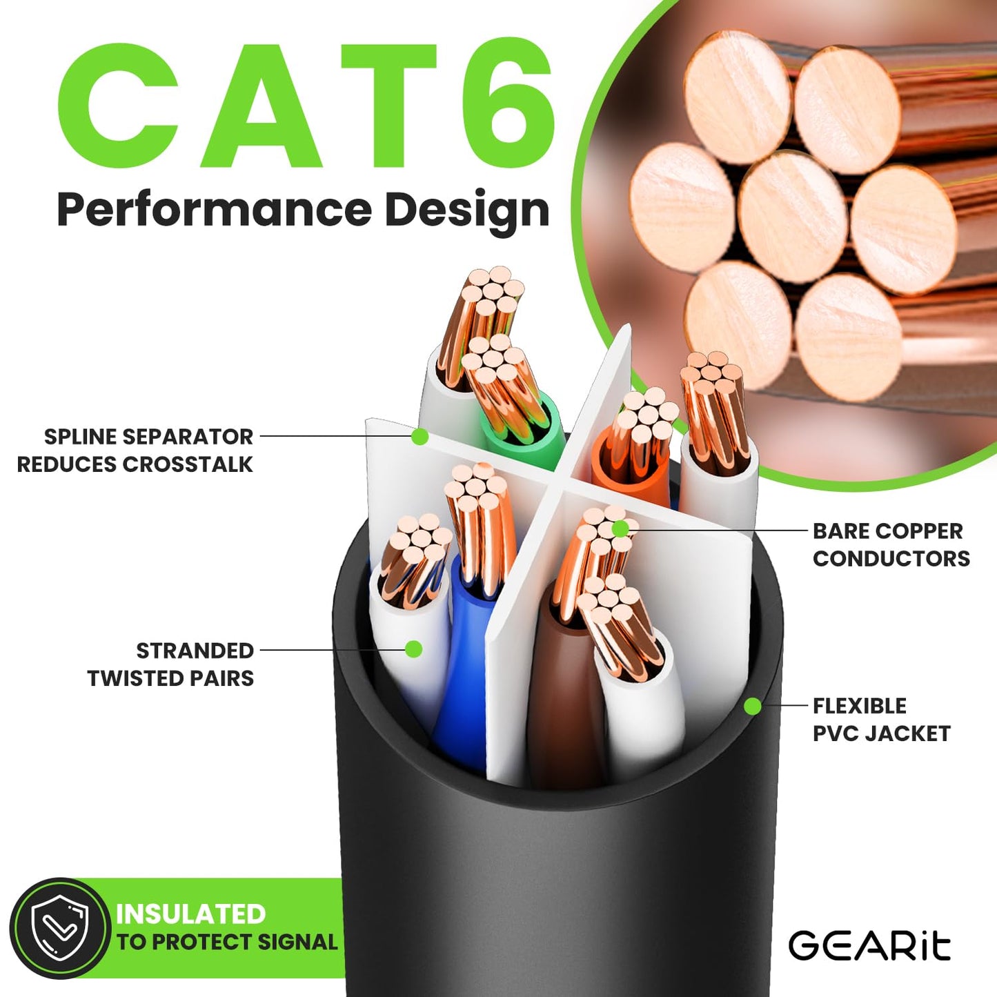 GEARit Cat 6 Ethernet Cable Pack - 24-Pack 6 ft Cat6 Ethernet Patch Cables | RJ45 Network Patch Cable, 10 Gbps Snagless Gold-Plated Connectors - Ethernet Cable Cat 6 for PC, TV, Router - Black