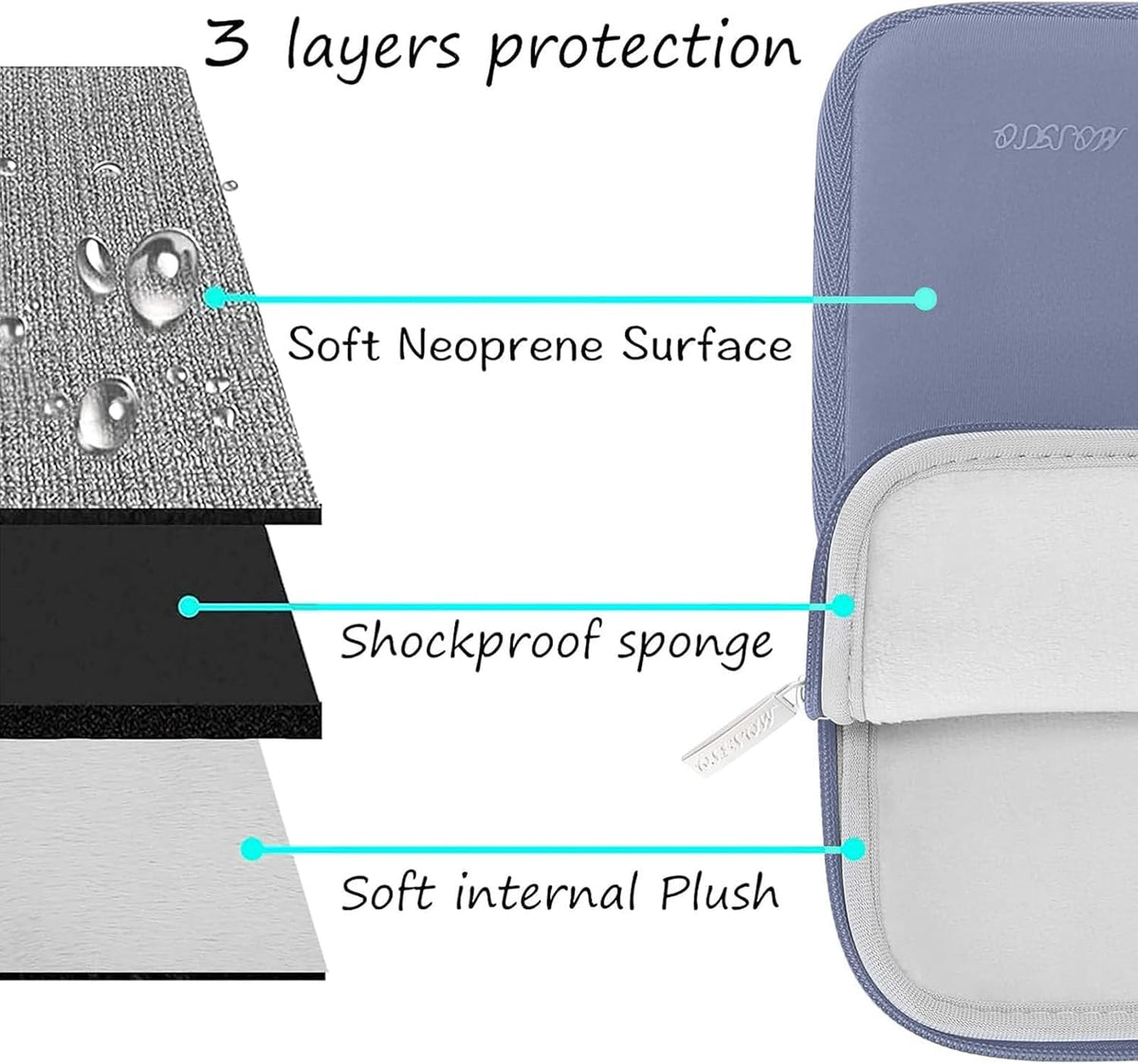 MOSISO Laptop Case 13.3 inch, 13-13.3 inch Laptop Sleeve Bag Compatible with MacBook Air/Pro 13/Pro 14 M5 M4 M3 M2 M1, HP Dell ASUS Lenovo, Neoprene Computer Sleeve Bag with Small Case, Lavender Gray