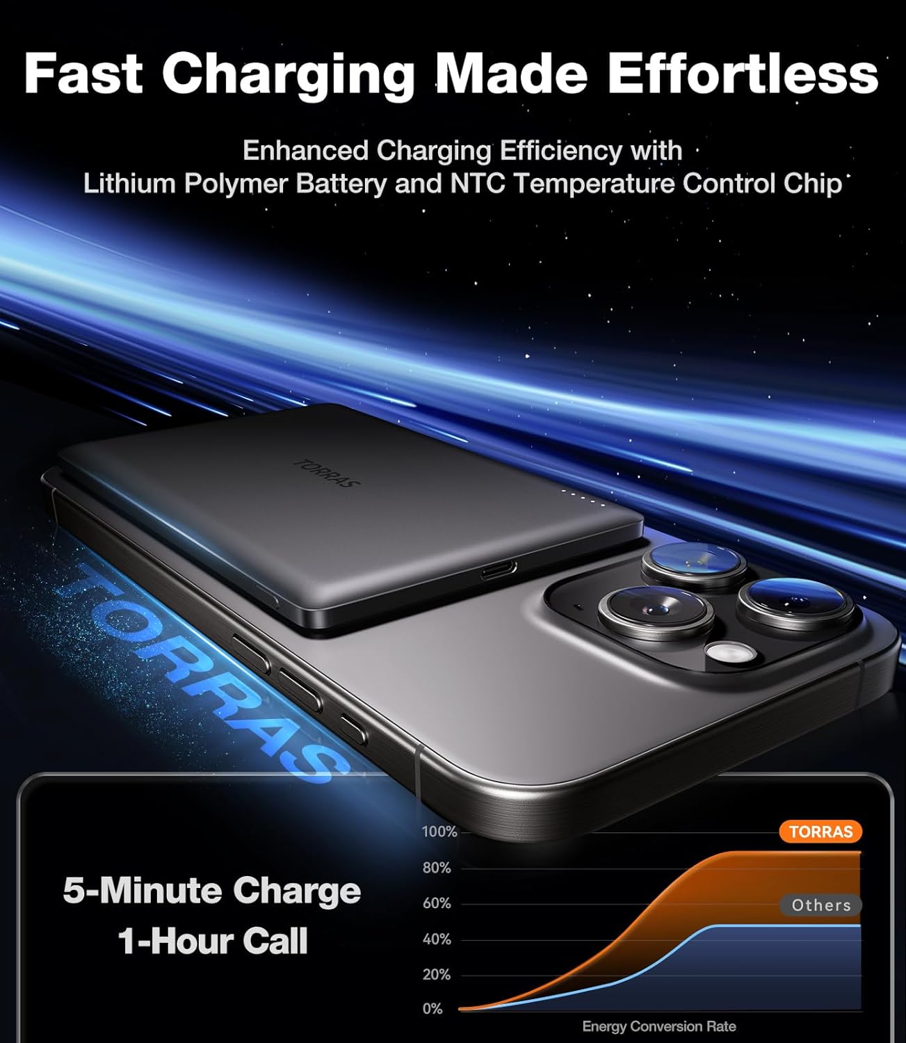 TORRAS MiniMag Power Bank, Ultra Slim 5,000mAh Wireless Portable Charger with USB-C Cable, Fast Charging Magnetic Battery Pack, Magsafe-Compatible for iPhone 16/15/14/13/12, Glacier Gray