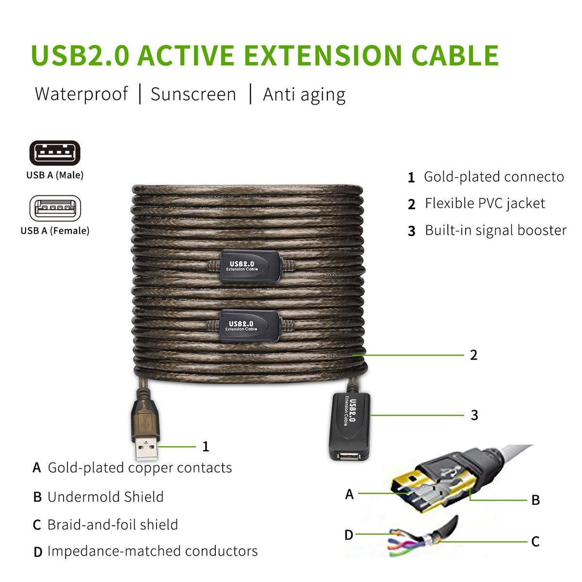 130 FT USB Extension Cable, USB 2.0 Type A Male to A Female Active Repeater Extension Cable 130 ft, High Speed 481 Mbps