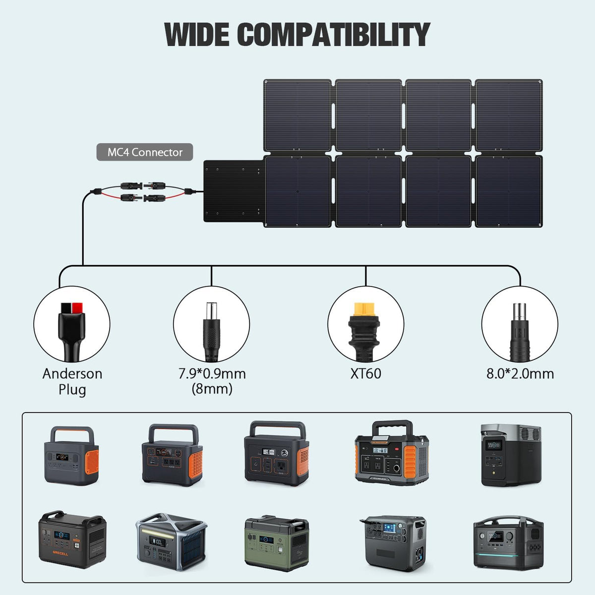 GRECELL 240W Portable Solar Panel for Power Station, Ultra Light Foldable Solar Panel Kit, 25% High Efficiency, IP65 Waterproof, Solar Charger for Outdoor Camping RV Boat Home Backup Power, Off-Grid