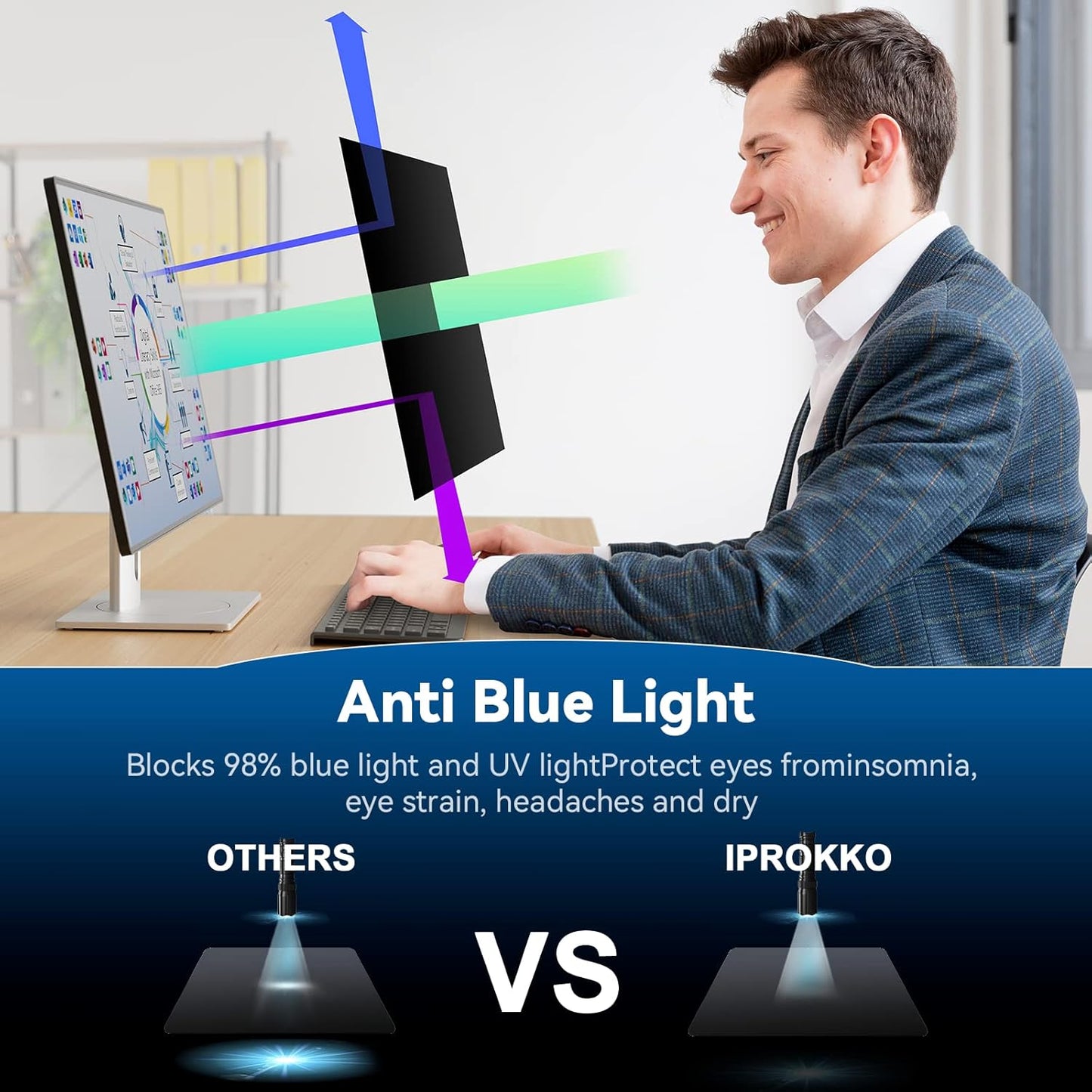 IPROKKO [2-Pack] 20 Inch Computer Privacy Screen Filter for 16:9 Widescreen Monitor, Removable 19inch Anti Blue Light Glare Privacy Shield, Anti Spy Security Protector for Hp Dell Asus Acer Samsung