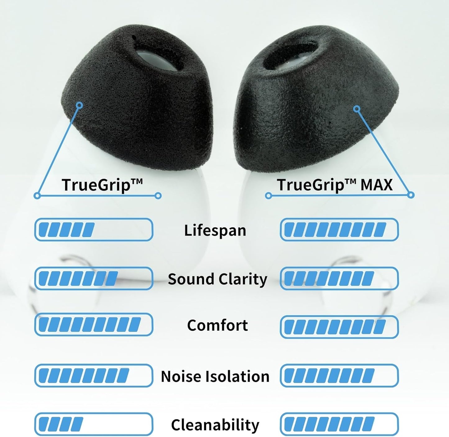 Comply TrueGrip MAX | Premium Memory Foam Replacement Earbud Tips for Apple AirPods Pro 1 & 2 | Long Lasting Comfort, MAX Durability, Secure Fit, Superior Noise Isolation| Blue (Medium) (3 Pairs)
