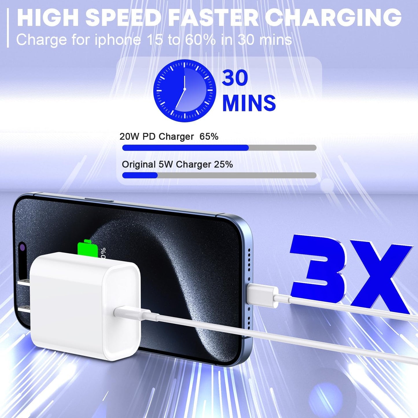 Fast Charger for iPhone 16/15 Charger,10FT Extra Long Fast Charging 3Pack USB-C Wall ChargerBlock USB C To USB C Fast Charging Cable Cord for iPhone 16 Pro Max/iPhone 15 Pro/15 Plus,iPad Pro/Air/Mini