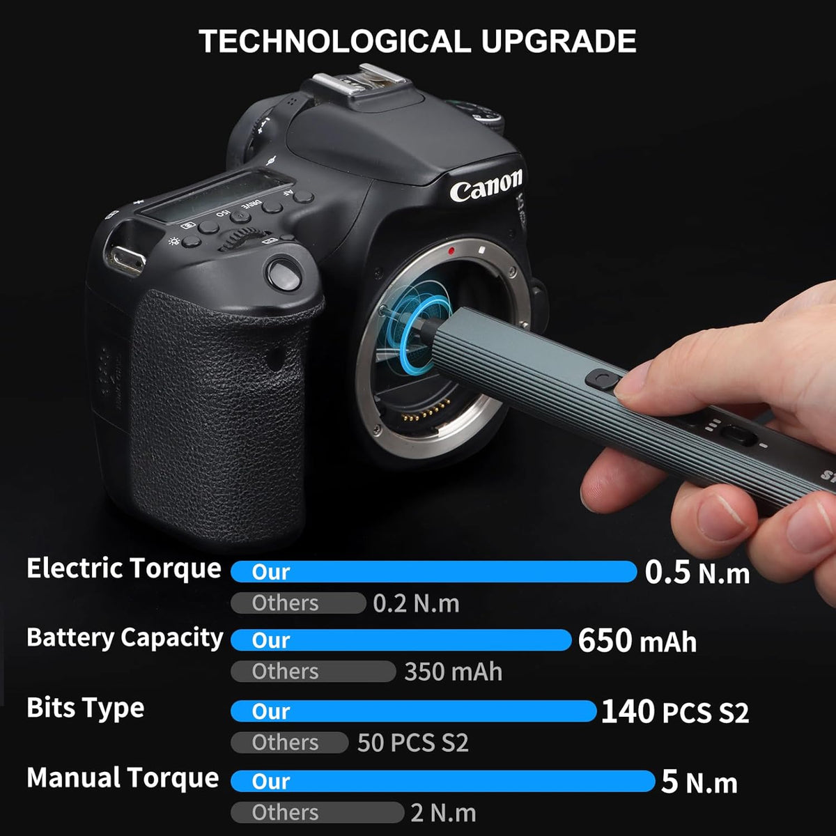 STREBITO Mini Electric Screwdriver Set 155 in 1 Small Powered Screwdriver Cordless, 140 S2 Magnetic Bits, 3 Torque Settings, 650mAh Battery, electronics tool kit for Computer, Laptop, RC, PC, Xbox