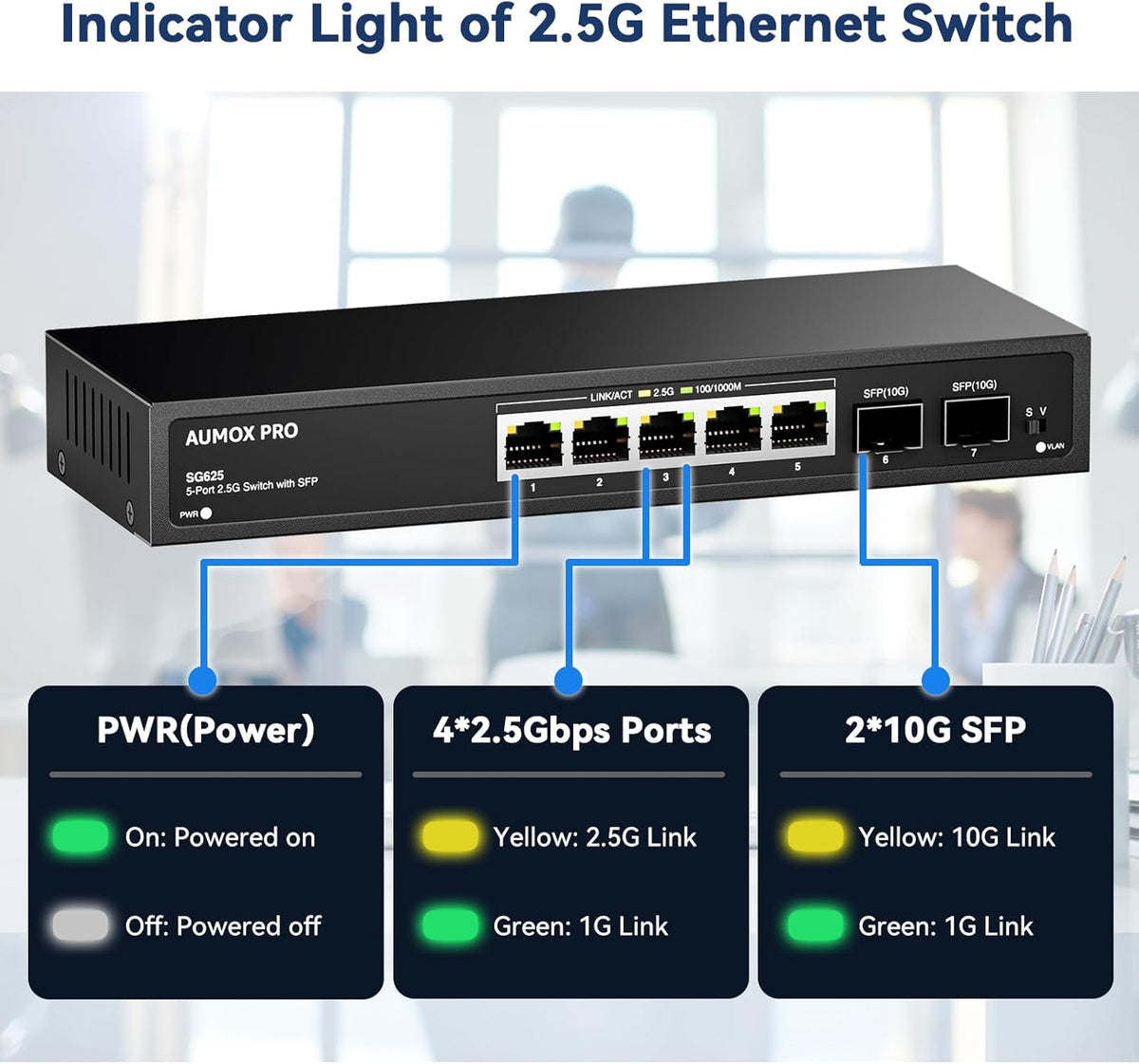 7 Port 2.5Gb Unmanaged Ethernet Switch with 5* 2.5G Base-T Ports, 2*10G SFP Ports, AUMOX PRO 65 Gbps Vlan Switching Capacity Compatible with 100/1000/2500Mbps Plug and Play