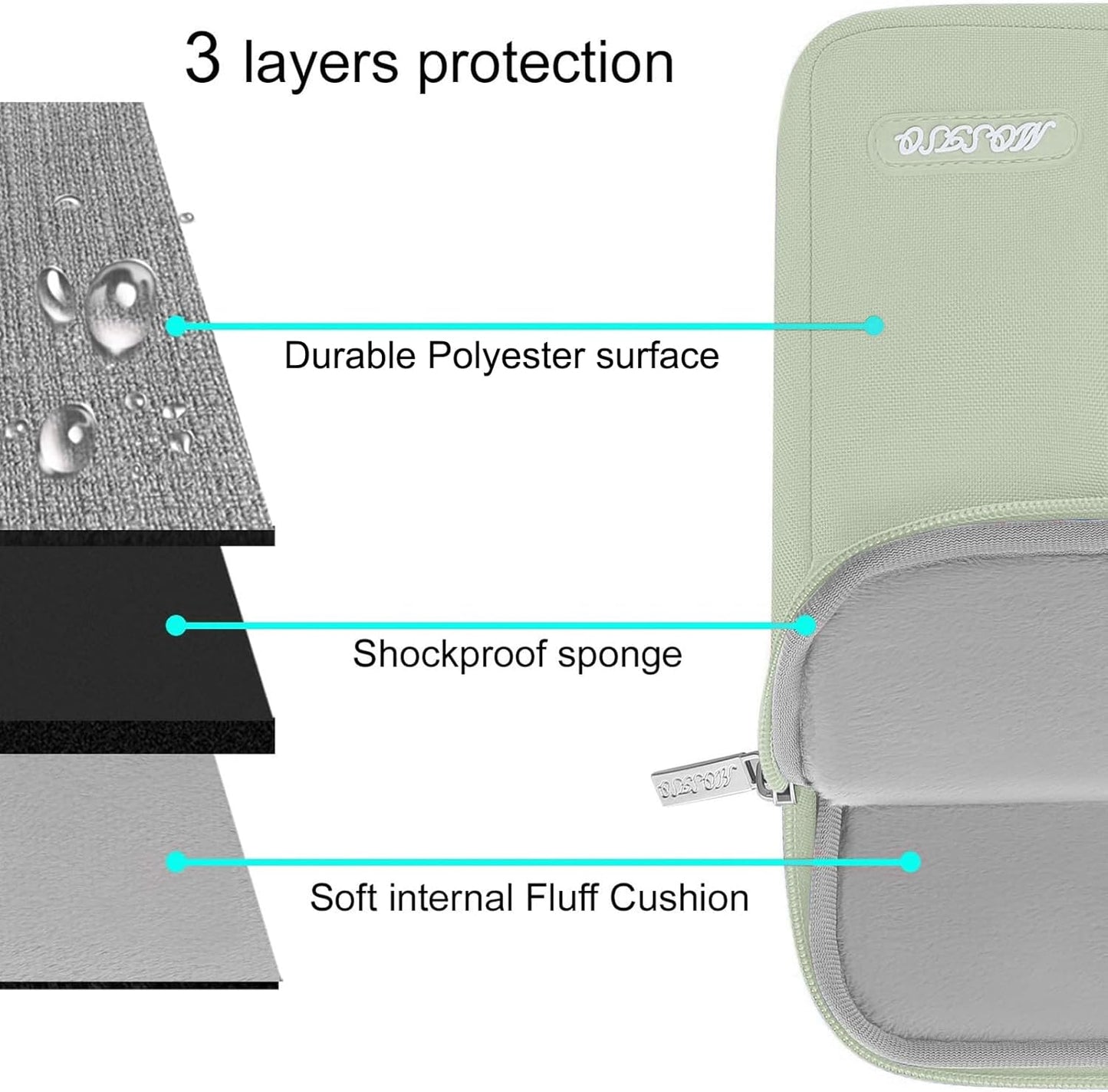 MOSISO Laptop Case 13.3 inch, 13-13.3 inch Laptop Sleeve Compatible with MacBook Air/Pro 13 / Pro 14, HP Dell ASUS Lenovo Notebook, Polyester Vertical Computer Sleeve Bag with Pocket, Sage Green