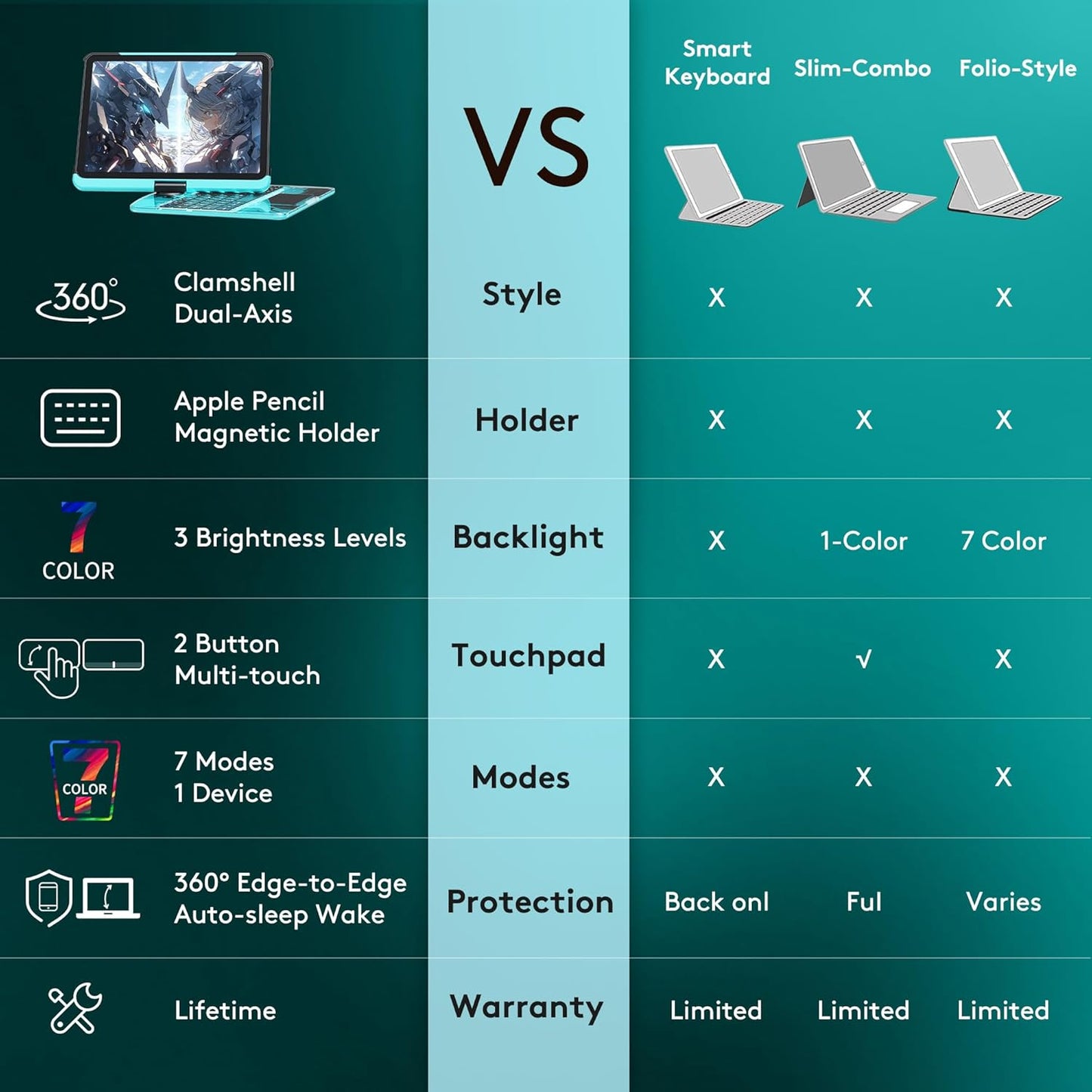GUSGU Transparent Case with Wireless Keyboard for iPad 10.2-in (7th, 8th, and 9th Gen), 7 Colors Backlight, Trackpad, 360°Rotating Stand, Tech Style