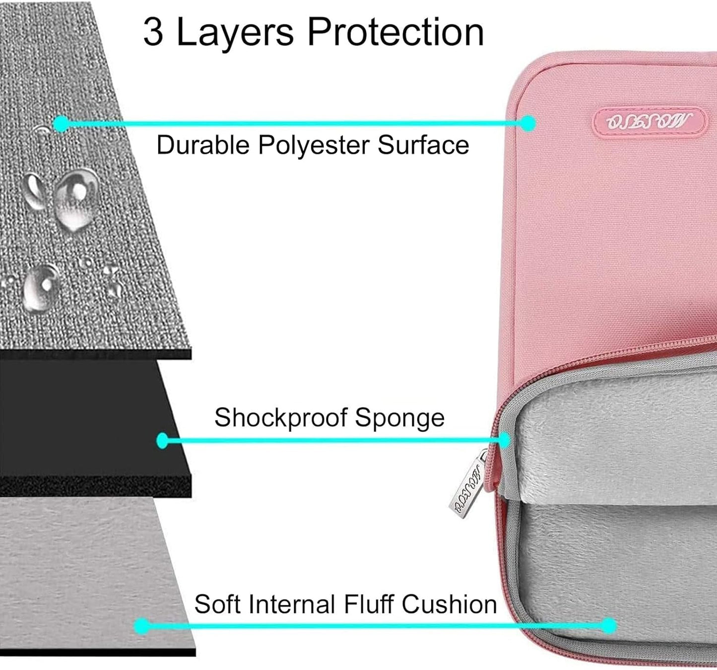 MOSISO Laptop Case 13 inch, 13 inch Laptop Sleeve Compatible with MacBook Air M4 M3 M2 M1 2025-2018 / Pro M2 M1 2025-2016, Polyester Vertical Computer Sleeve Bag with Pocket, Pink