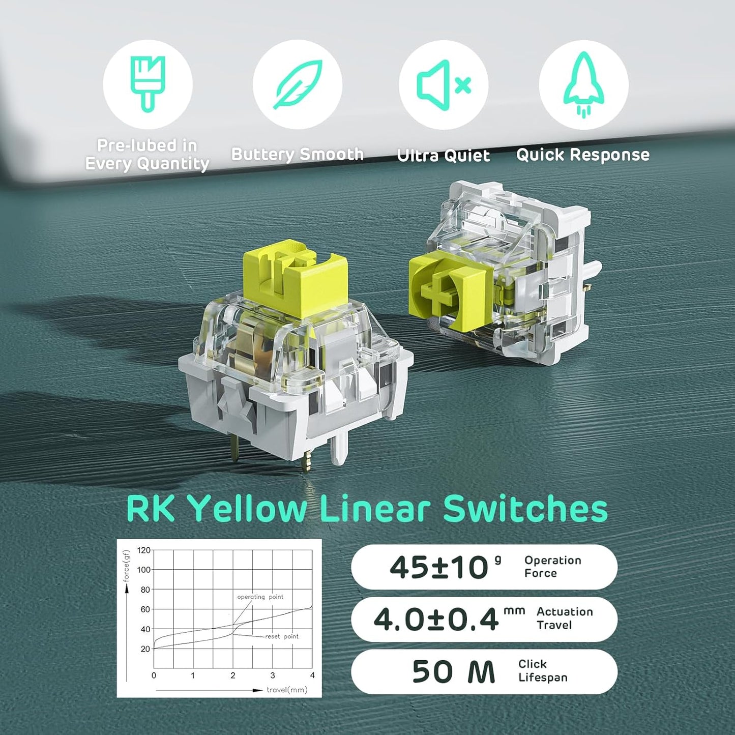 RK ROYAL KLUDGE RK96 RGB Limited Ed, 90% 96 Keys Wireless Triple Mode BT5.0/2.4G/USB-C Hot Swappable Mechanical Keyboard w/Wrist Rest, Software Support & Massive Battery, RK Yellow Switch