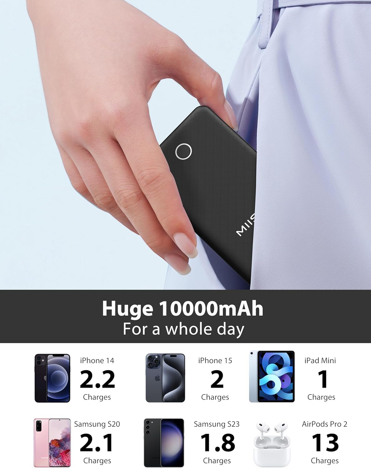 10000mAh Slim Portable Charger with Built in Cable, Power Bank Travel Charger External Battery Pack for Phone, 4 Output USB Type C Cord Clutch Charger Compatible with iPhone, 2 Pack Black & White