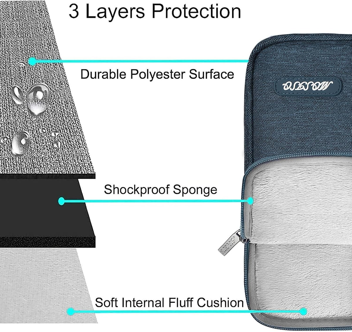 MOSISO Laptop Case 13.3 inch, 13-13.3 inch Laptop Sleeve Compatible with MacBook Air/Pro 13 / Pro 14, HP Dell ASUS Lenovo Notebook, Polyester Vertical Computer Sleeve Bag with Pocket, Haze Blue