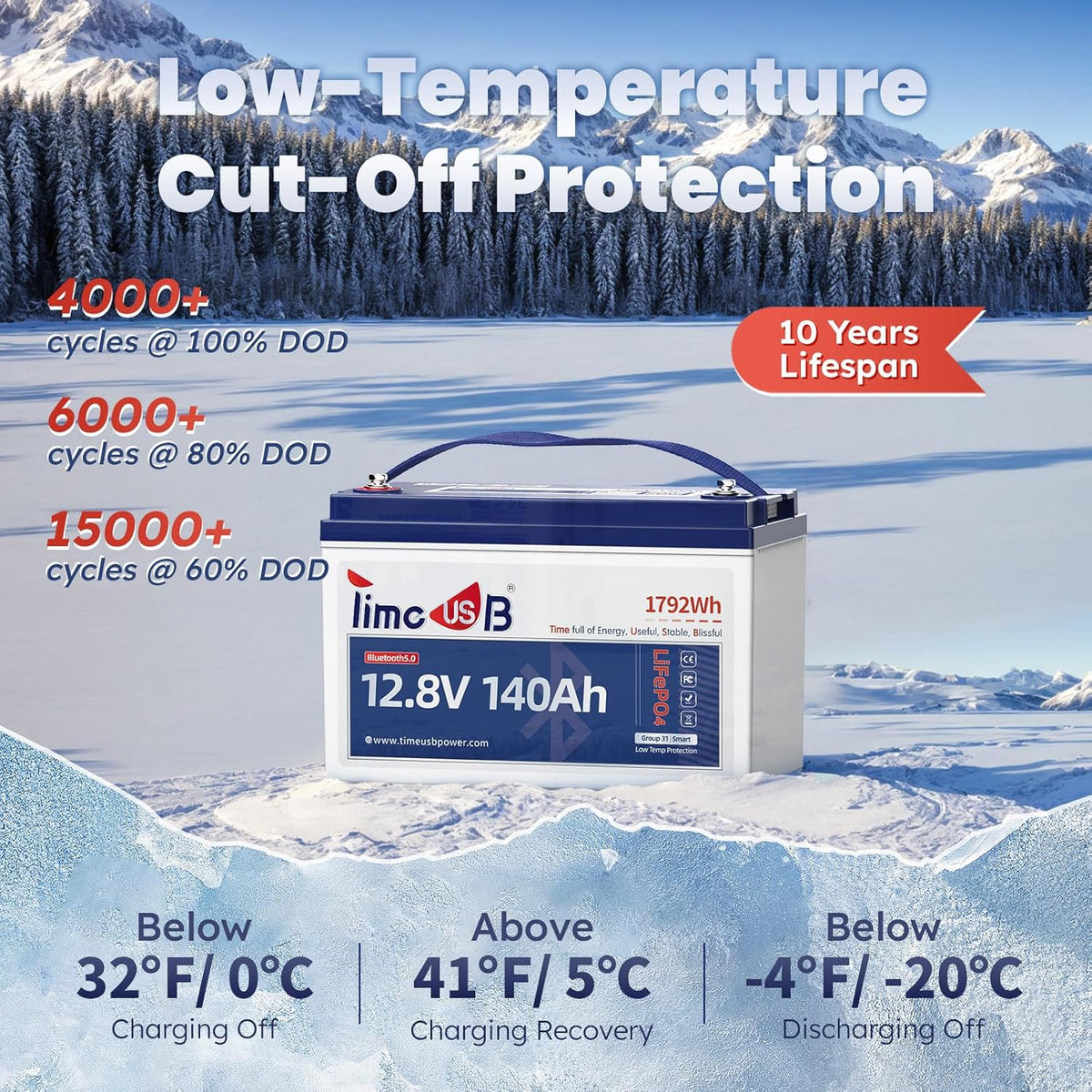 12.8V 140Ah Lithium Battery with Bluetooth, Timeusb LiFePO4 Battery with Low-Temp Protection, 150A BMS, BCI Group31, Prefect for RV, Trolling Motor, Marine, Energy Storage, Solar Off-Grid