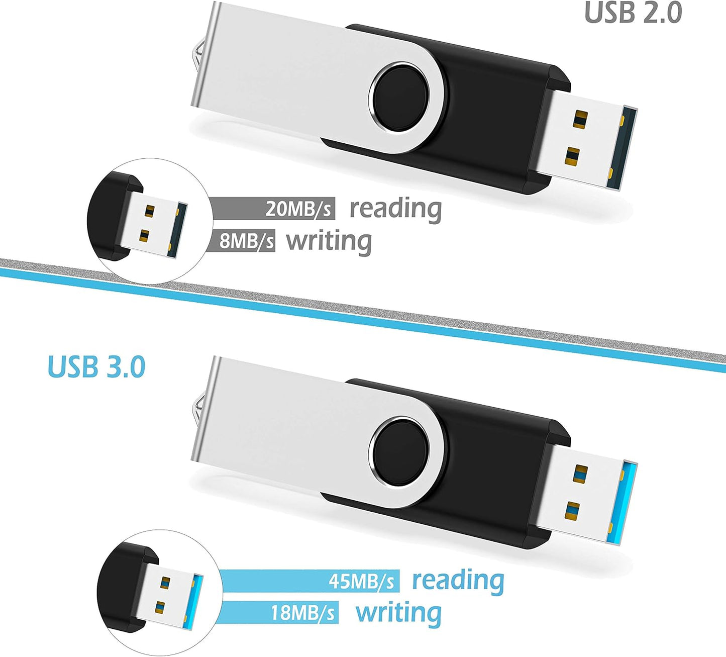 KOOTION 64GB USB 3.0 Flash Drives 10 PCS Memory Stick 3.0 Thumb Drives Pen Drives (Mixcolored)