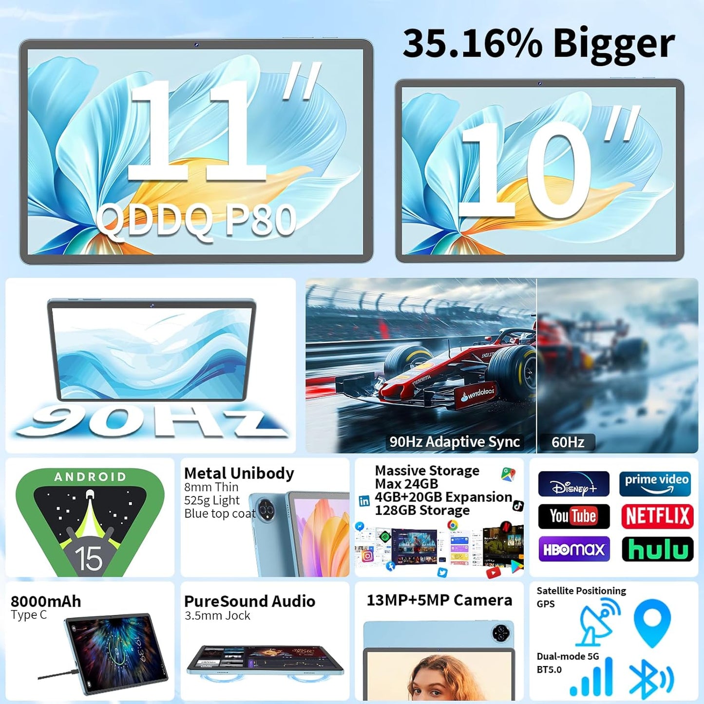 Android 15 Tablet, 11 inch Tablet with Keyboard, 24GB RAM (4GB RAM and 20GB Extend)+128GB, 1TB Expand, Octa-Core, 2.4G/5G WiFi, 8000mAh, BT V5.0, GMS Certified with Case, Mouse, Stylus(Silver)
