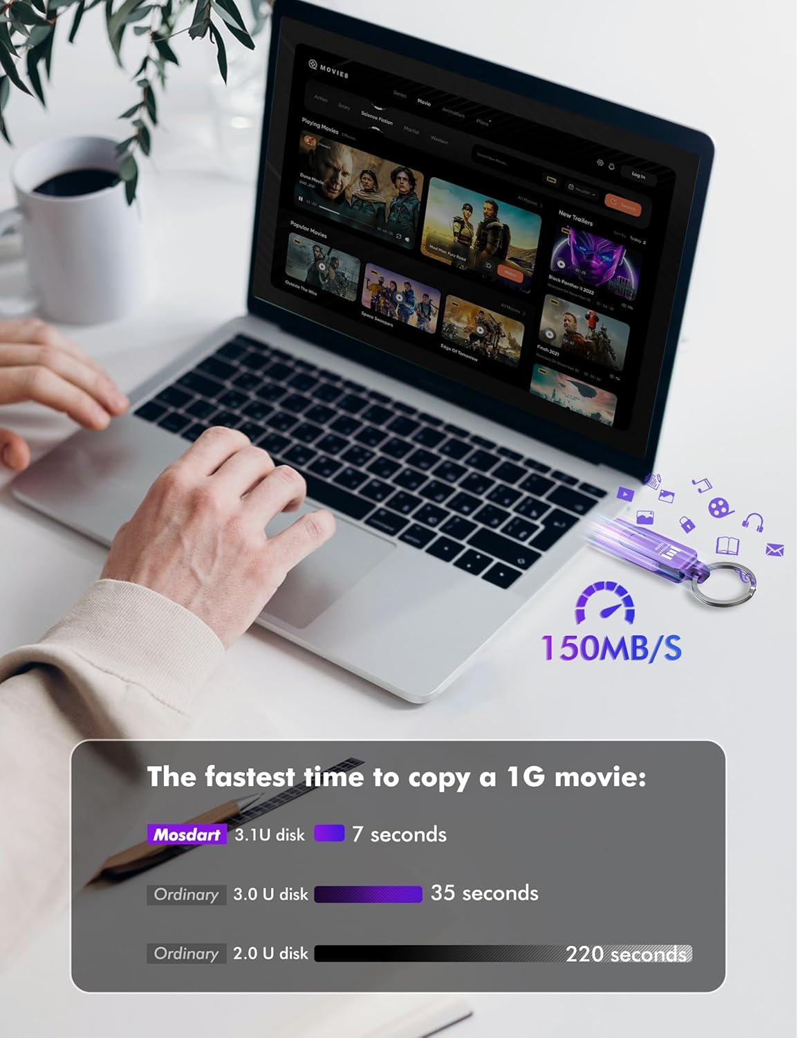 MOSDART 512GB USB3.1 Fast Speed C and A Dual Flash Drive, exFAT Memory Stick with Keychain and LED Indicator, for iPhone 15 and 16, Android Phone, iPad, MacBook, and Other Laptops, Purple
