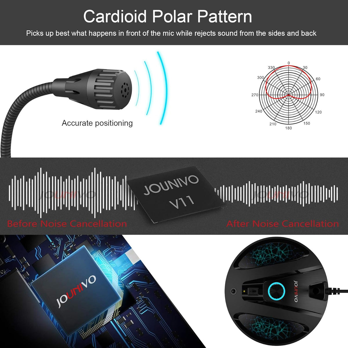 JOUNIVO USB Recording Microphone, Computer PC Podcast Condenser Cardioid Mic with Mute Button & LED Indicator for Laptop, Mac, PS4 - Vocal, Podcasting, Skype, YouTube, Streaming (JV603PRO)