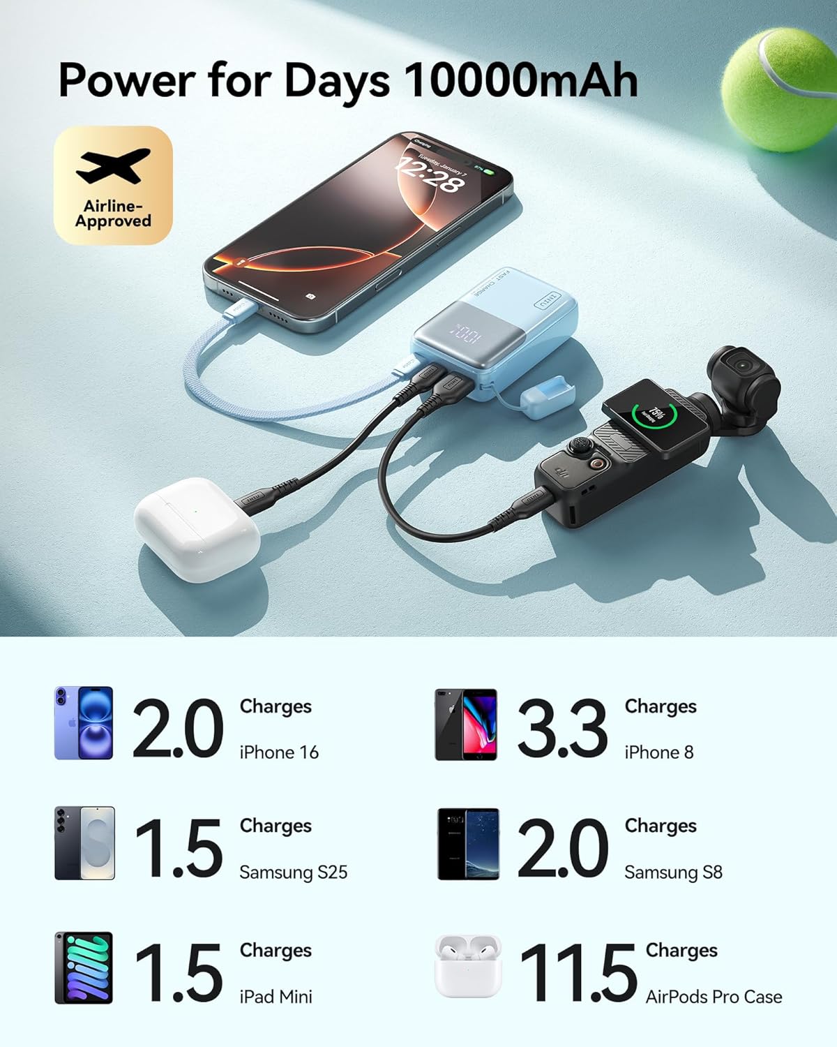 INIU Pocket Size Portable Charger, Ultra Small 10000mAh 45W PD Power Bank, USB C in&Out Fast Charging Battery Pack, Travel Essentials Powerbank for iPhone 16/15 Pro Max, iPad Air, Samsung S22 S27 etc