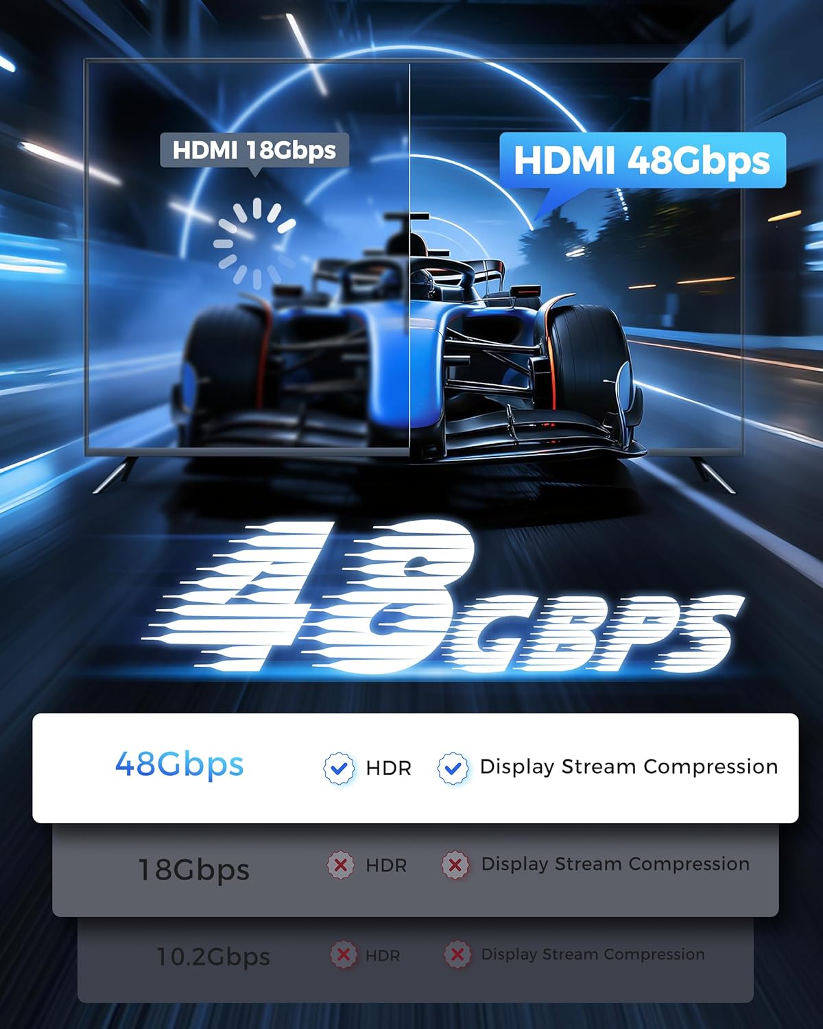 HDMI Cable 10FT - 8K Ultra High Speed HDMI Cable Certified - 48Gbps,8K 60hz,4K 120hz,Braided,eARC,HDCP 2.2-2.3 - Compatible with PS5,Monitor3.3,UHD TV