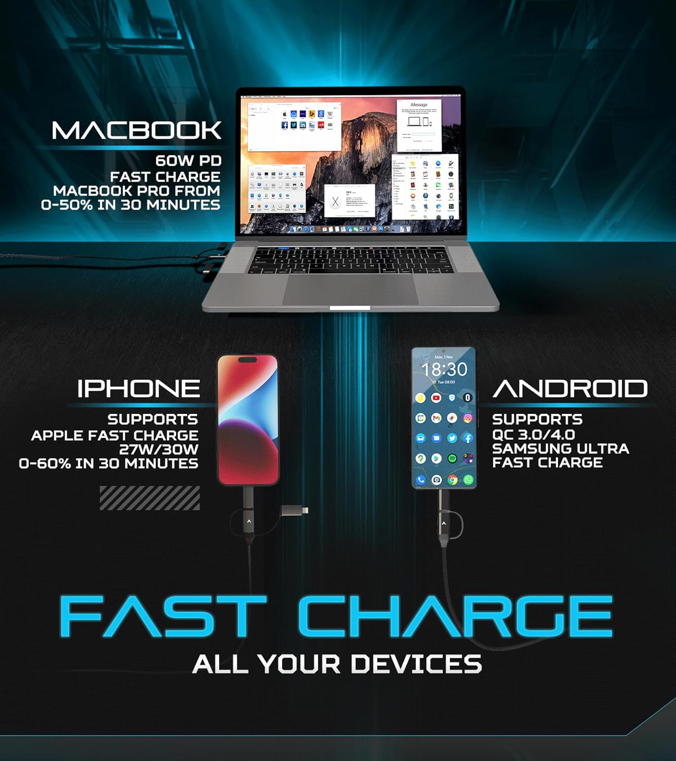 Futurizta Tech [Upgraded] Zeus-X 6 in 1 Universal Multi Cable (1.6ft/0.5m) Fast Charging 60W Laptop PD, QC3.0 & 27W iPhone Fast Charging & Data Sync, Military Grade Braided with Cable Organizer Strap