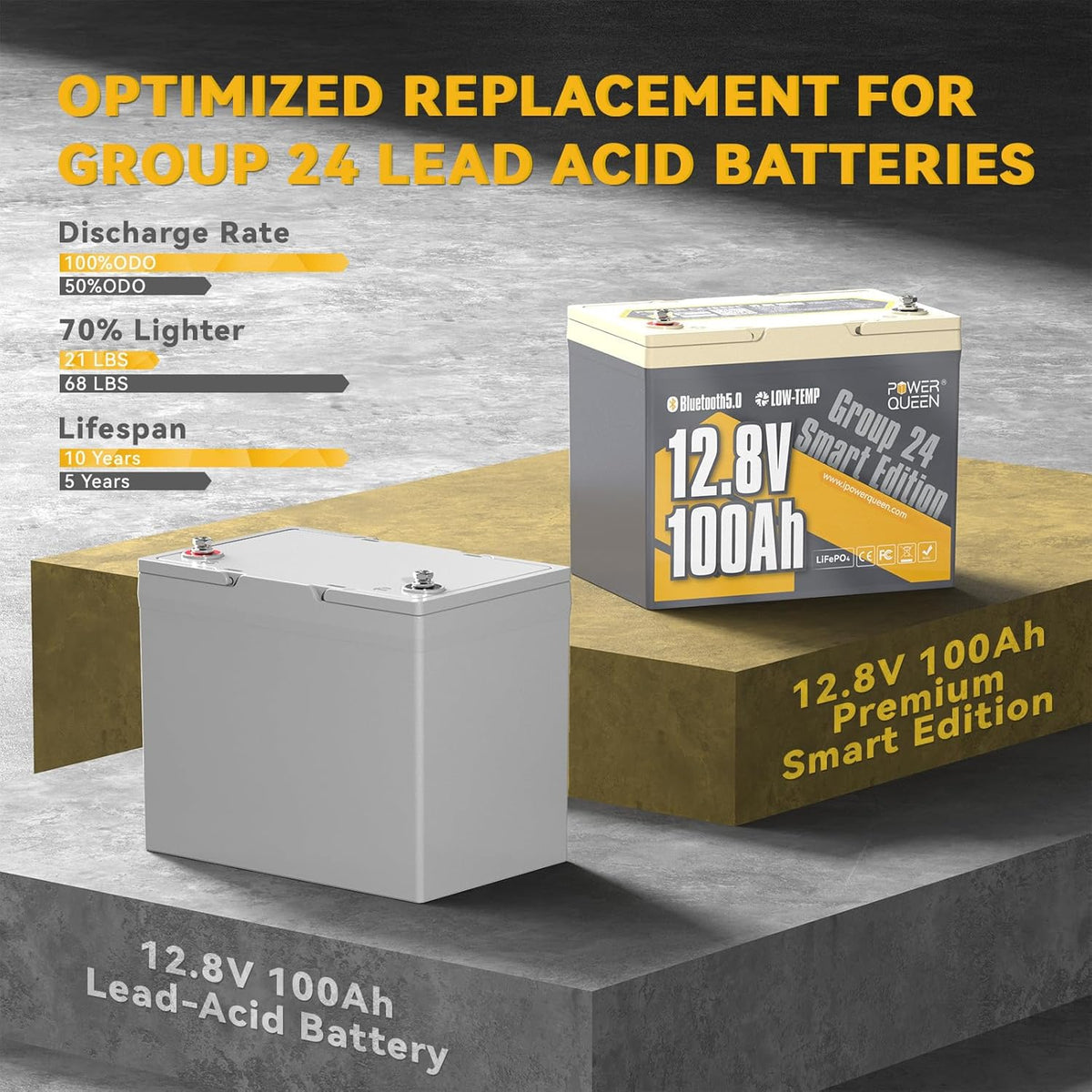 Power Queen Bluetooth 12V 100Ah LiFePO4 Battery with 14.6V40A LiFePO4 Battery Charger, Group 24 Deep Cycle Battery, 100A BMS with Low-Temp Cut-Off Protection for RV, Trolling Motors, Solar System