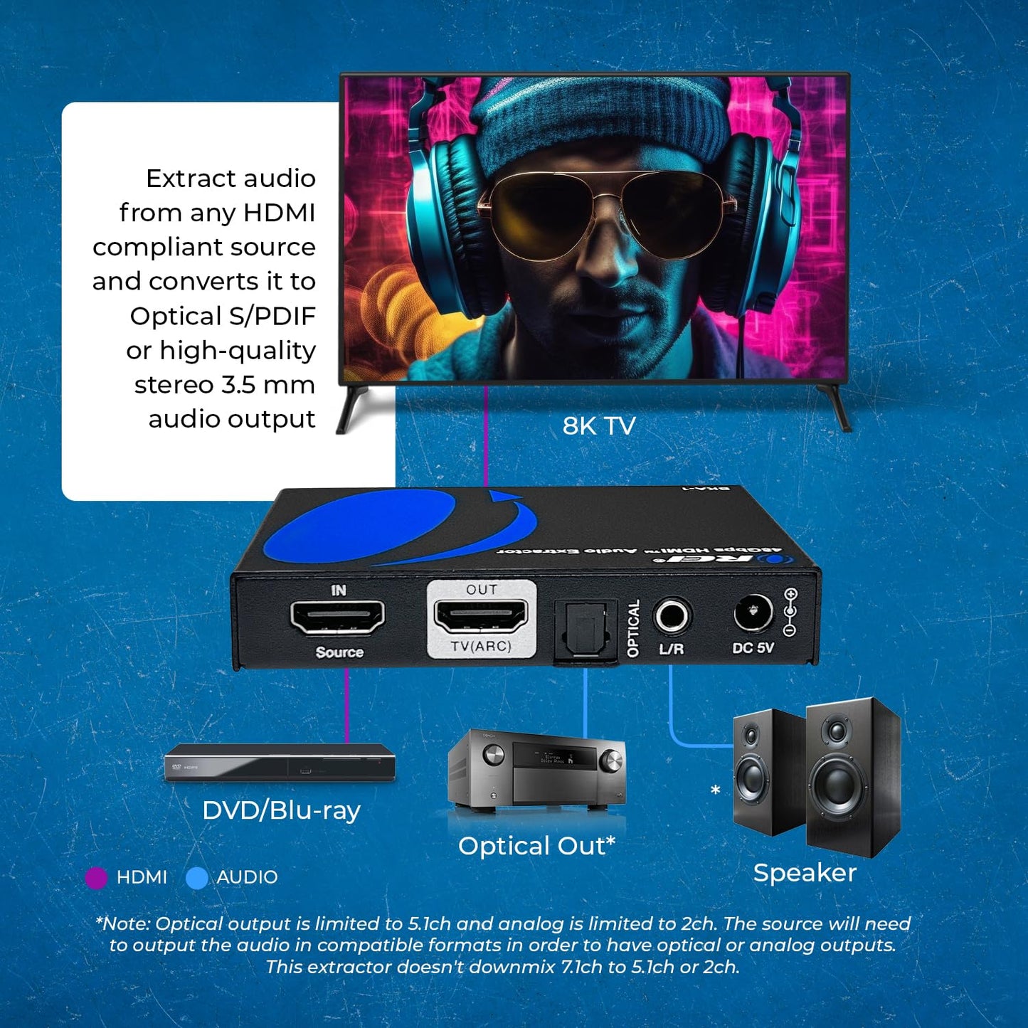 OREI 8K Audio Extractor HDMI UltraHD 4K @ 120Hz 48G HDMI 2.1 Audio Converter for PS5 SPDIF + 3.5mm Output HDCP 2.3 - Dolby Digital/DTS Passthrough CEC, HDR, Dolby Vision, ARC, HDR10+ (BKA-1)