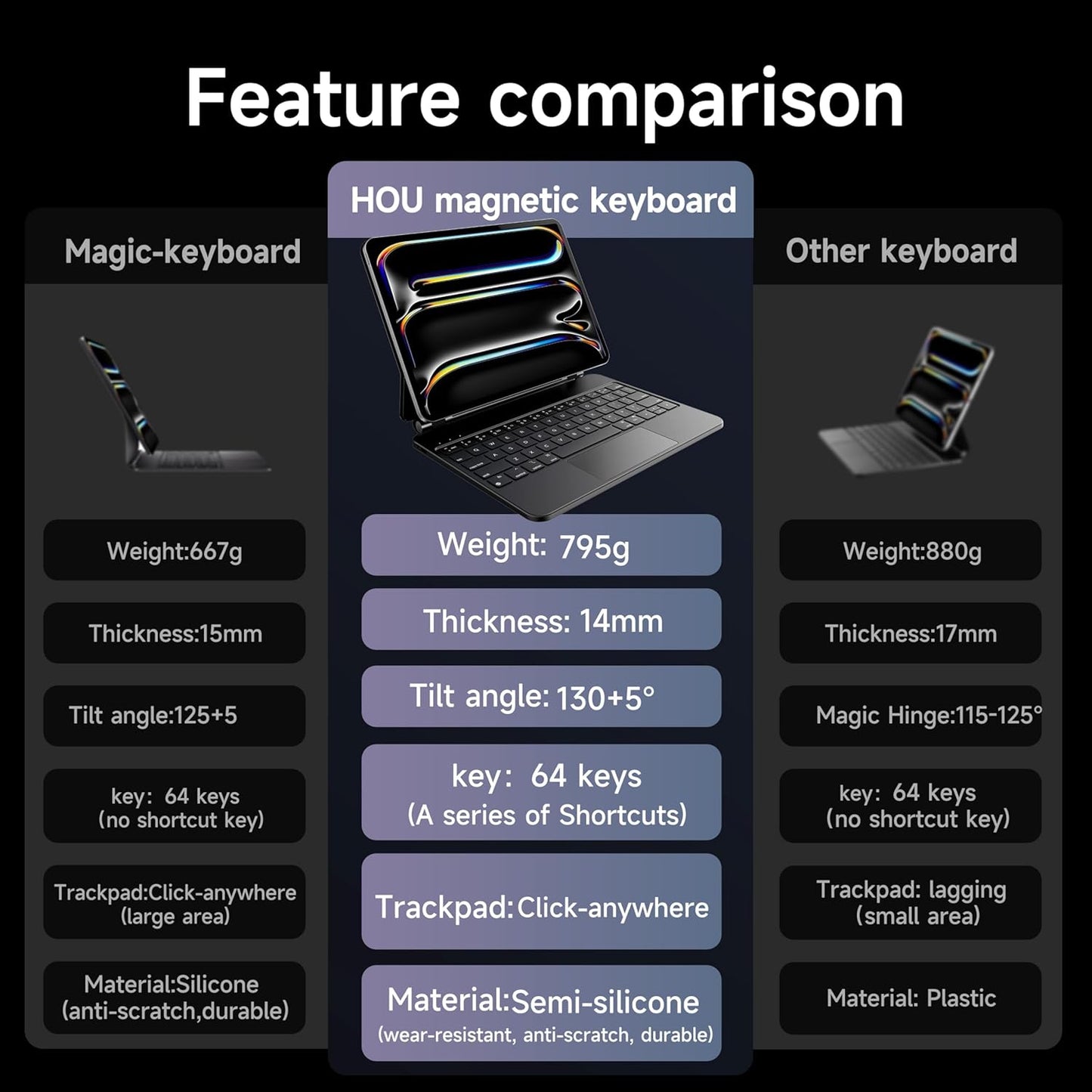 HOU for iPad Pro 13 inch Case 2024 with Keyboard (M4), iPad Pro 13 inch Keyboard with Multi-Touch Trackpad, 7 Colors Backlight, Easy-Set Magnetic Stand Bluetooth-Black