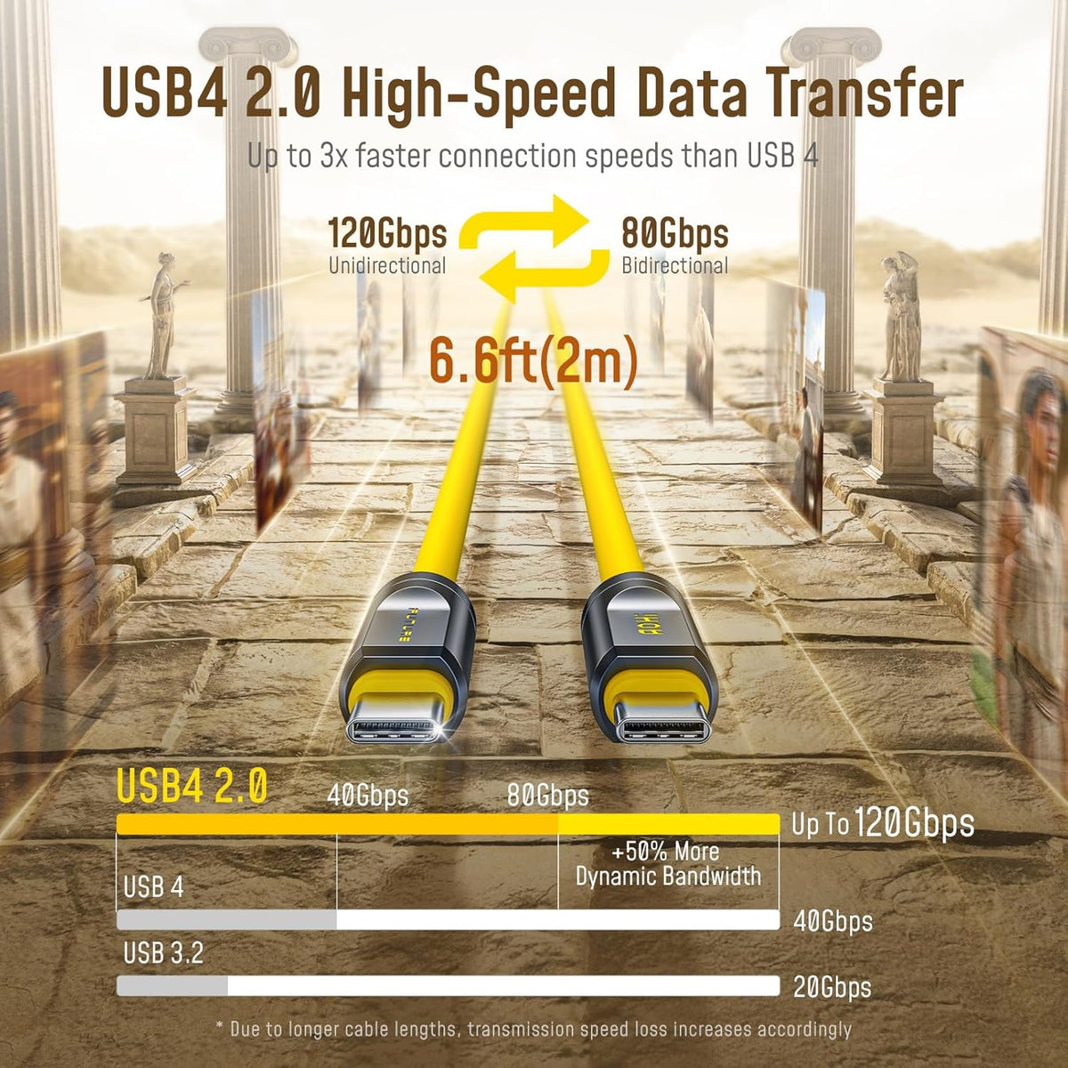 AOHI USB4 2.0 Cable 6.6ft with 240W PD3.1 Fast Charging, 80Gbps Data Transfer, Dual 8K/Triple 4K Display, The Future Adonis USB C Cable for MacBook Pro/Air, iPhone 16 Pro Max, SSD, Docking, Yellow
