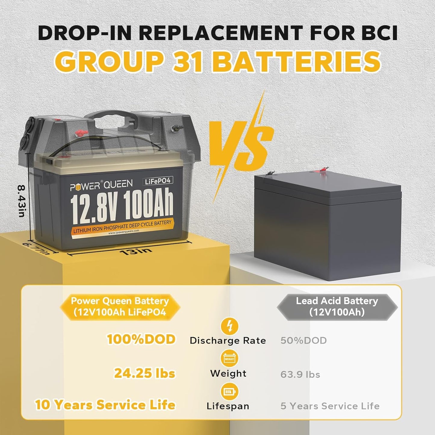 Power Queen 12.8V 100Ah LiFePO4 Battery with 14.6V 20A LiFePO4 Battery Charger; Built-in 100A BMS, Fast and Fully Charged, 4000+ Cycles, Perfect for RV, Trailer, Camping, Solar System
