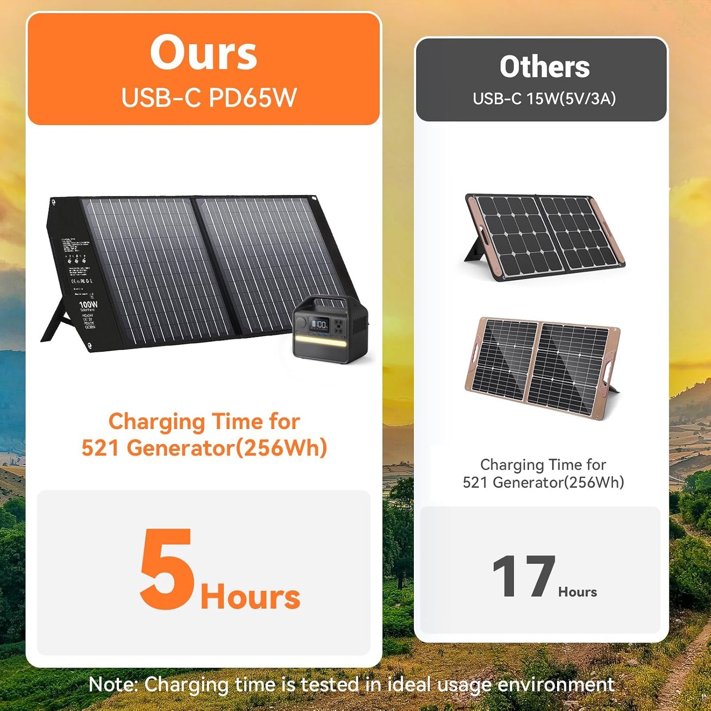 100W Portable Foldable Solar Panel Charger 24V MC4 DC USB-C USB-A | USB-C PD65W, USB-A QC3.0 Fast Charging, for Power Station, Generator, Outdoor, Camping, RV Trip, Off Grid Living