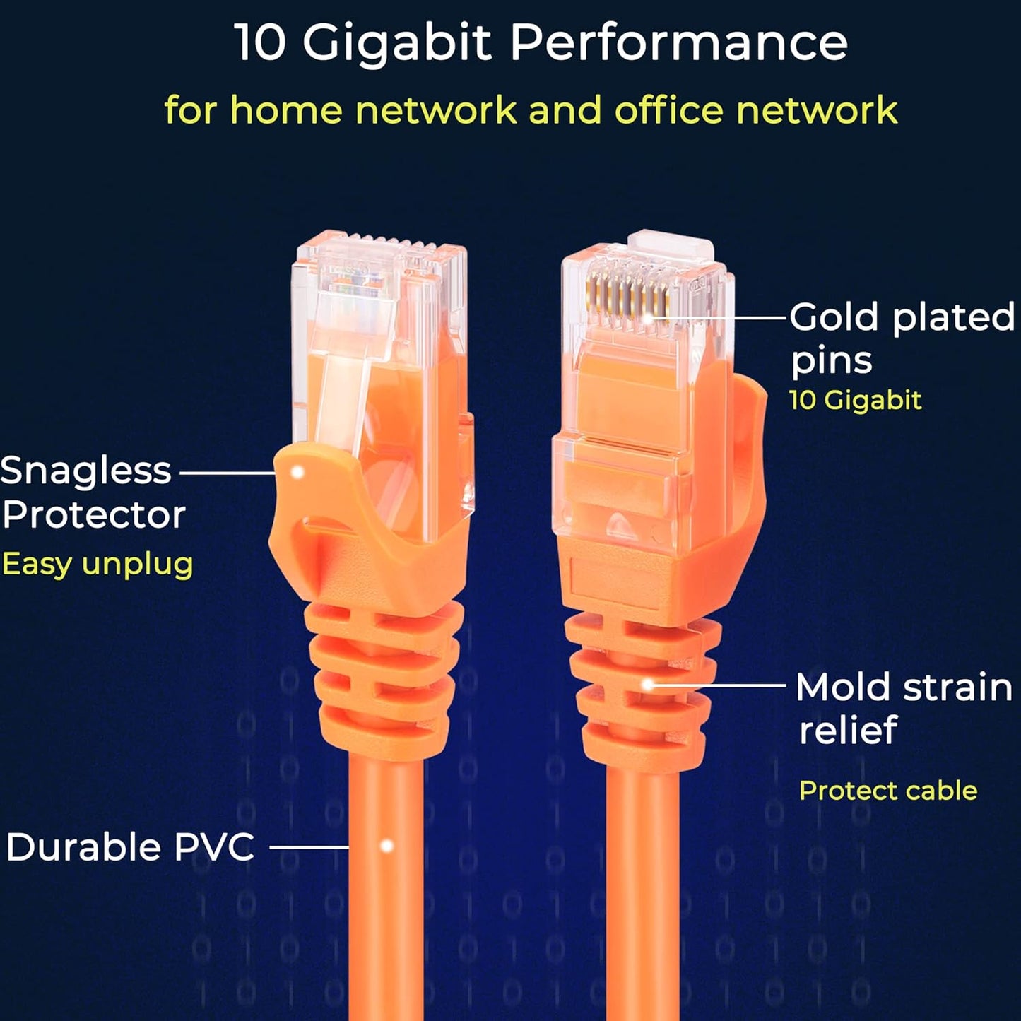 Rapink Patch Cables Cat6 2ft (24 Pack), Ethernet Patch Cable 10G Support, Cat 6 Patch Cable for Patch Panel to Switch, Flexiable Cat 6 Ethernet Cable with Gold Plated Orange