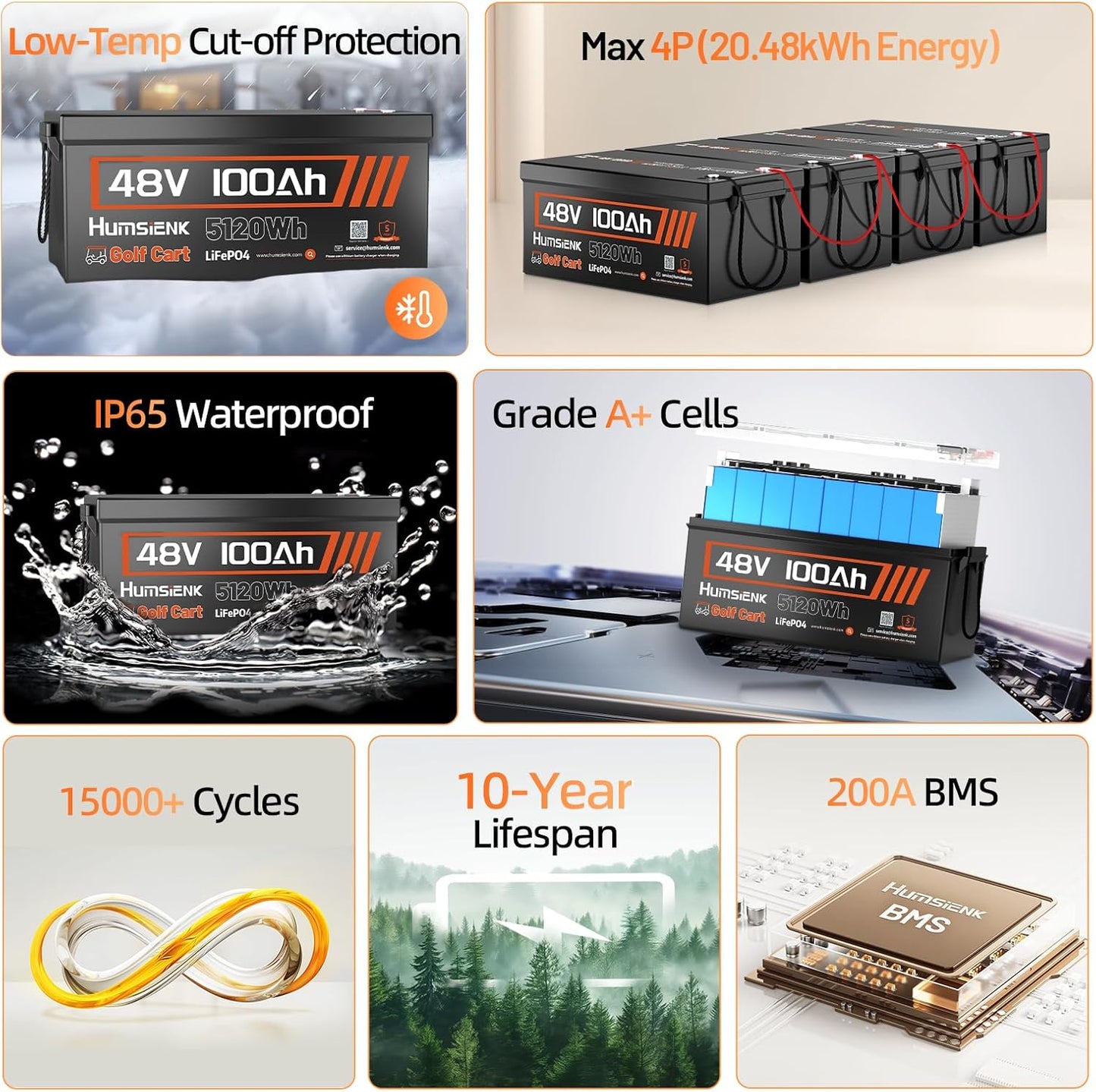 4PCS 48 Volt Lithium Battery for Golf Cart with 48V 15A Charger, 100A Lifepo4 Batterys Built-in Bluetooth 5.0 & 200A BMS, 15000+ Deep Cycle Lithium Battery, 42-58 Mile Ranges for Golf Cart