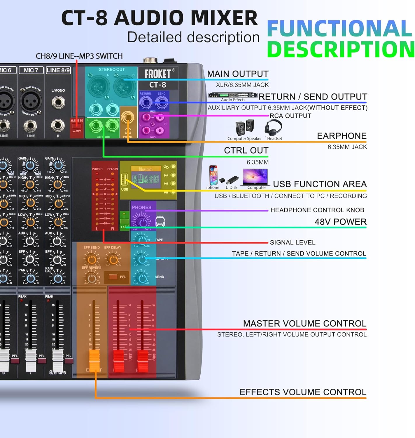 Pro DJ Mixer 8-Channel Audio Console - Bluetooth/USB Streaming, 48V Phantom Power, 3-Band EQ for Live Stage, Recording Studio & Karaoke Systems (CT-8)