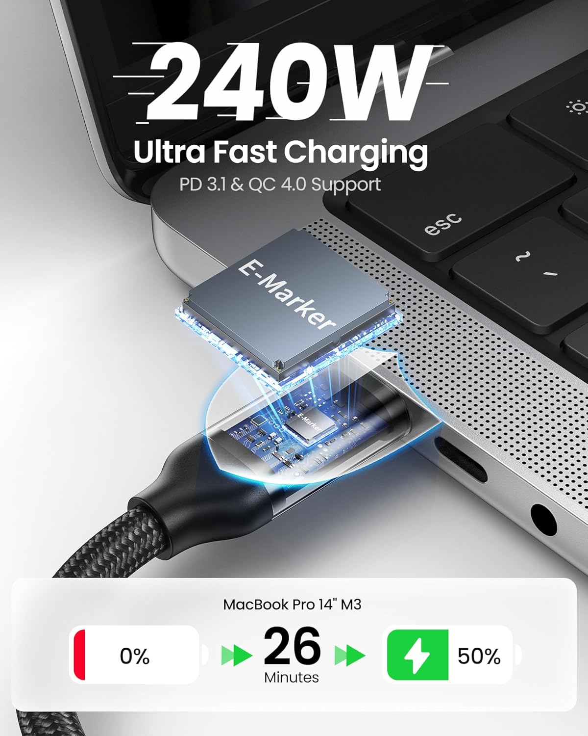 Silkland USB 4 Cable for Thunderbolt 4 Cable, 40Gbps Data Sync, Support 8K/5K@60Hz, 4K@240Hz, 240W, NetBraid-48 USB C Monitor Cable 5FT Compatible for MacBook, Portable Monitor, SSD, Docking, eGPU
