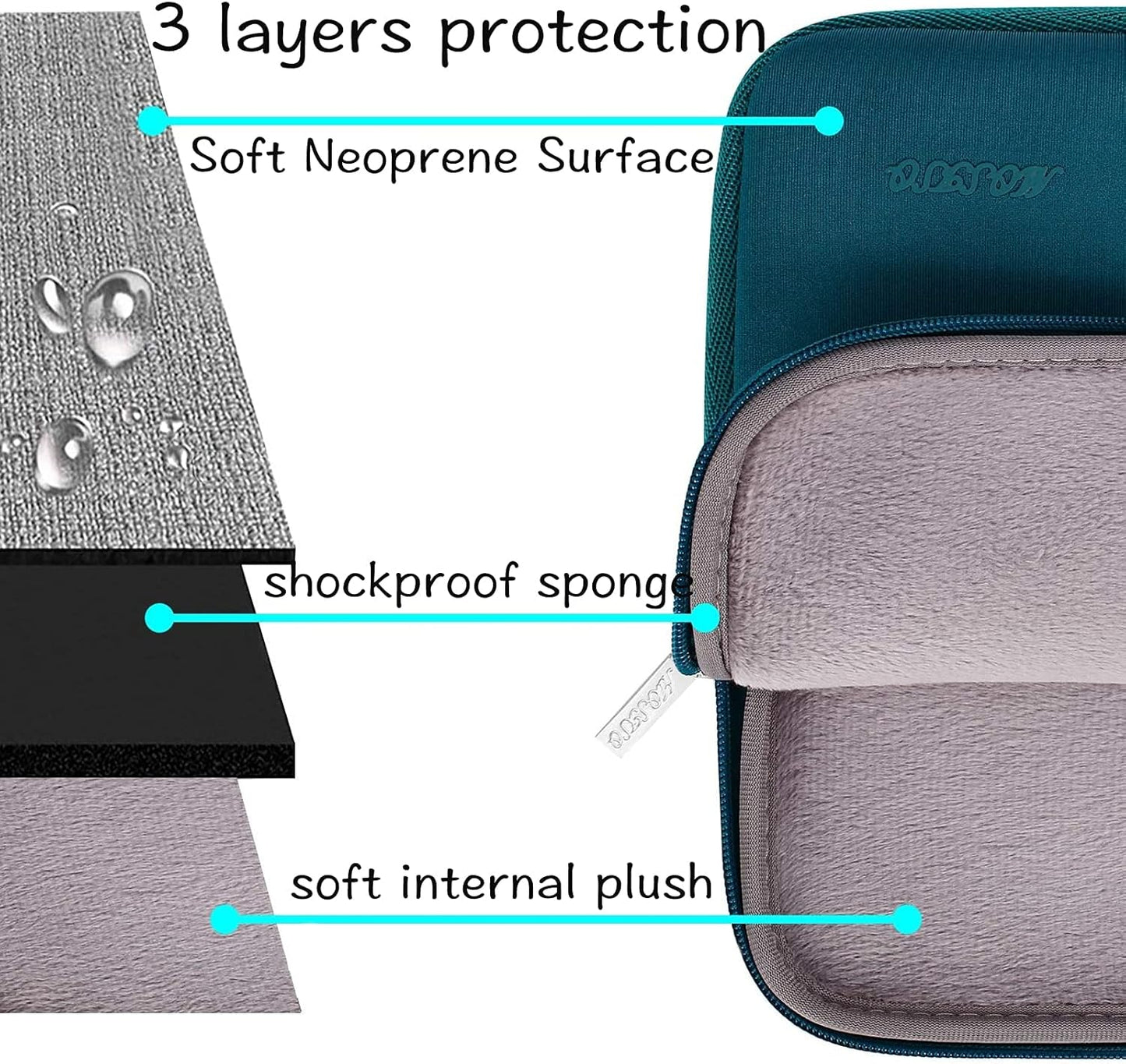 MOSISO Laptop Case 13 inch, 13 inch Laptop Sleeve Bag Compatible with MacBook Air 13 M4 M3 M2 M1 2025-2018 / Pro 13 M2 M1 2025-2016, Neoprene Computer Sleeve Bag with Small Case, Deep Teal