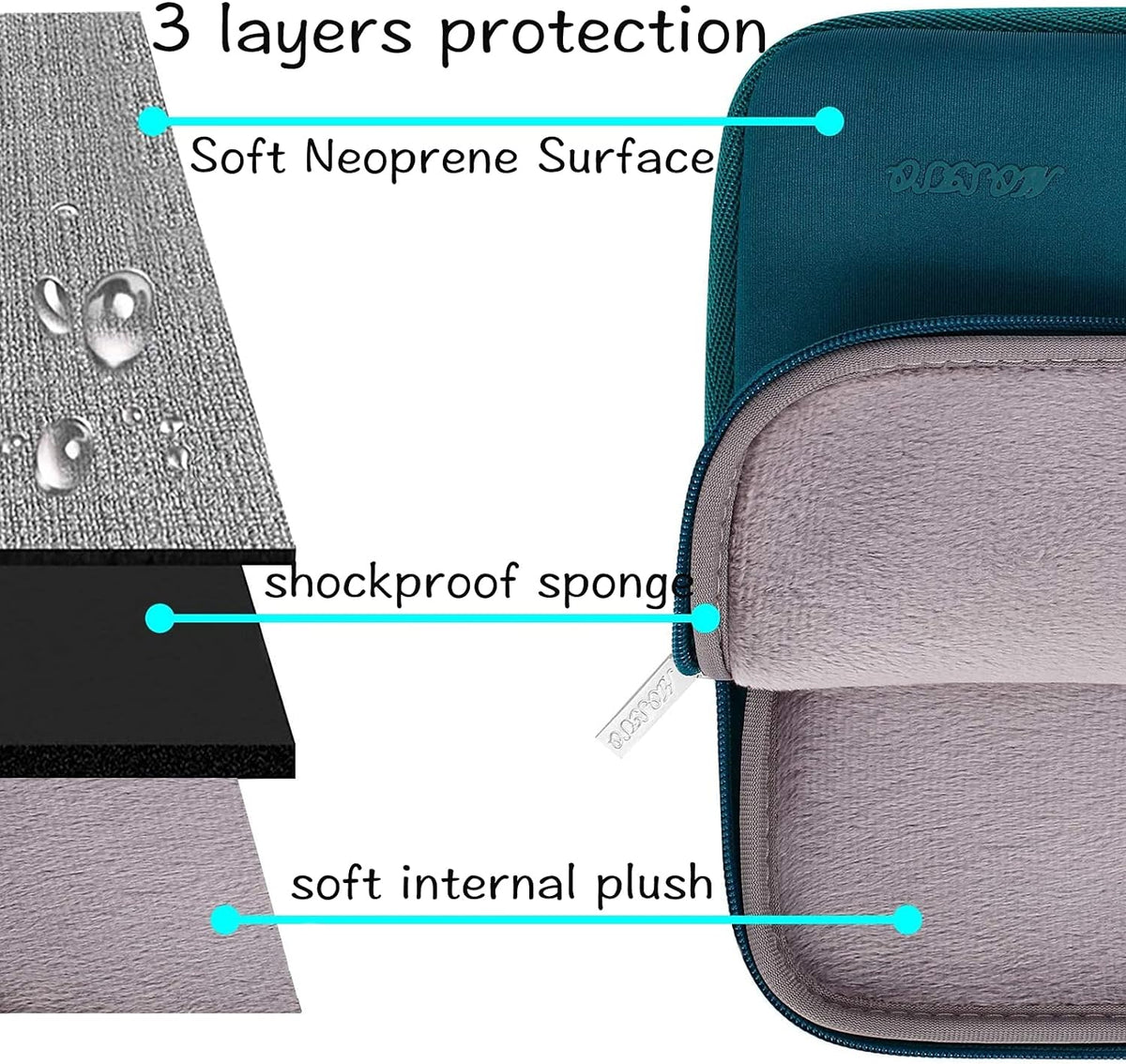 MOSISO Laptop Case 16 inch, 15-15.6 inch Laptop Sleeve Bag Compatible with MacBook Pro 16 inch, HP, Acer, Dell, Lenovo, ASUS Notebook, Neoprene Computer Sleeve Bag with Small Case, Deep Teal