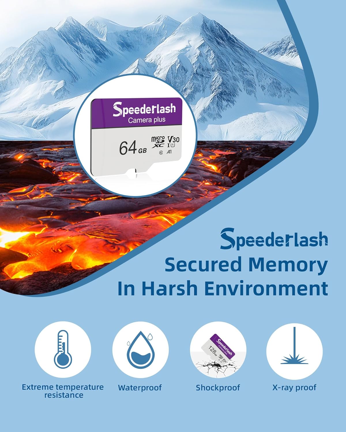 Micro SDXC Memory Card 64GB 5 Pack, Speederlash Camera Plus TF Card with Adapter, 90MB/s Read Speed, 4K UHD&5K Video Support, U1 V30 A1 Rated, for Security Camera, Smartphone, Drone, Tablet, PC
