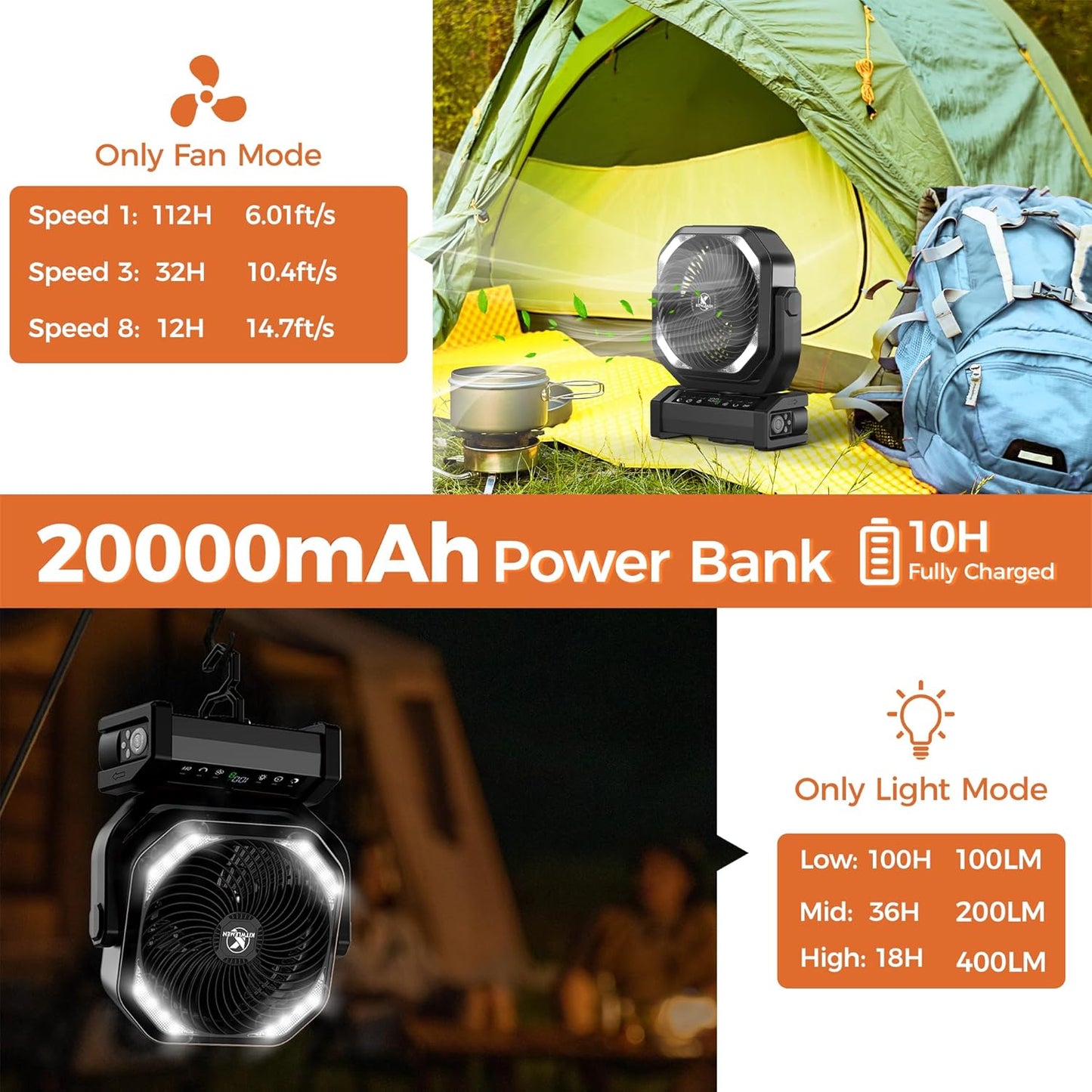 Camping Fan with Light - 20000mAh Rechargeable Battery Fan, 112Hrs Max Run Time, 8 Speeds, Digital Display, Timer, Auto Oscillation, 270° Pivot & Hook for Camping, Power Outage, Hurricane (Black)