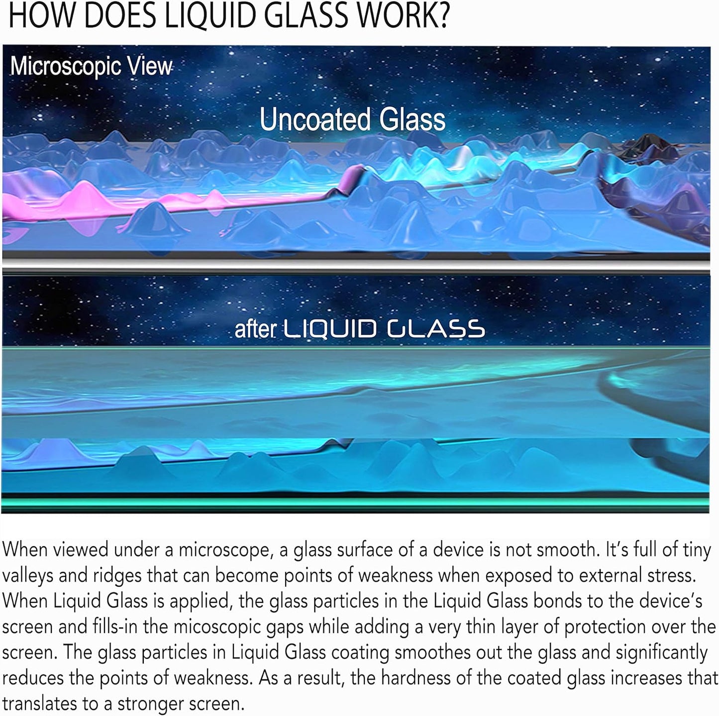 Liquid Glass Screen Protector for Up to 12 Devices Universal Fit for All Smartphones Tablets and Watches Scratch and Shatter Resistant Wipe On Nano Protection - 3 Bottles